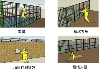 北京密云区周界防范报警系统四号