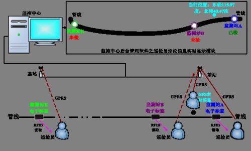 北京密云区巡更系统八号