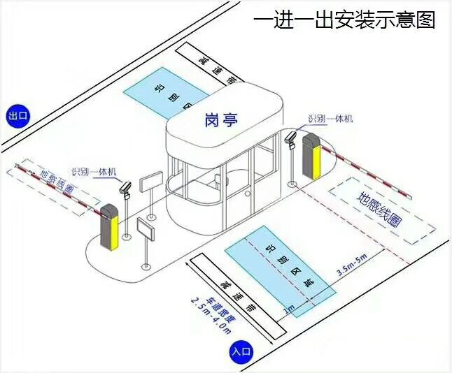 北京密云区标准车牌识别系统安装图