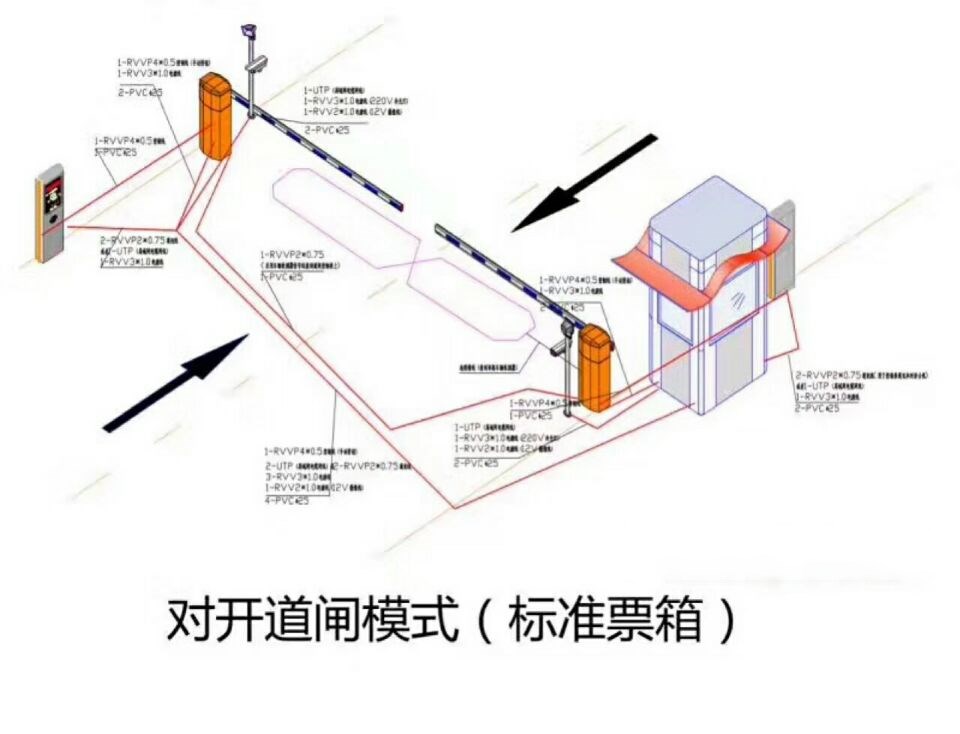 北京密云区对开道闸单通道收费系统