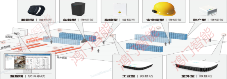 北京密云区人员定位系统设备类型