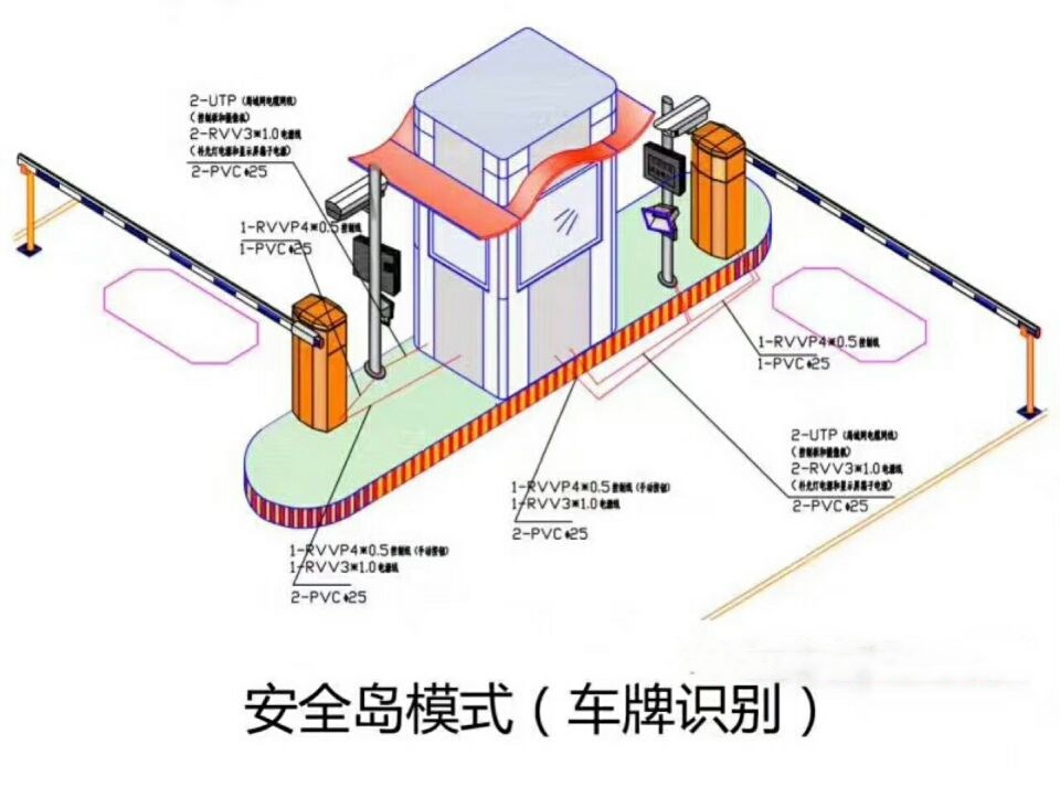 北京密云区双通道带岗亭车牌识别