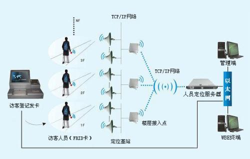 北京密云区人员定位系统一号