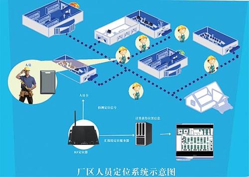 北京密云区人员定位系统四号