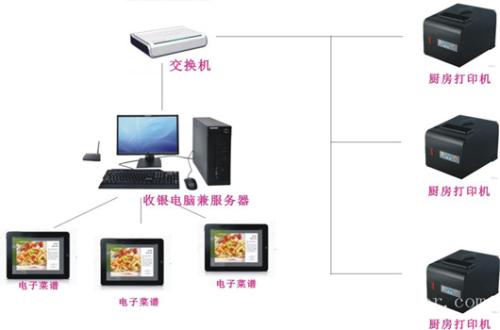 北京密云区收银系统六号