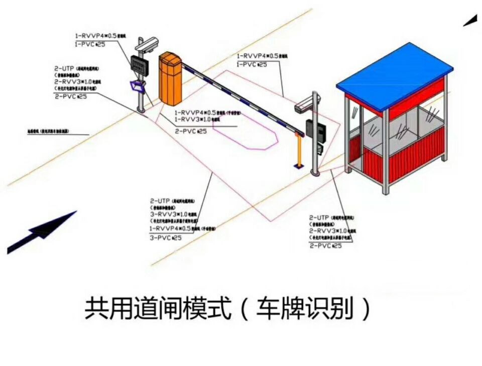 北京密云区单通道车牌识别系统施工