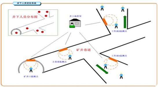 北京密云区人员定位系统七号