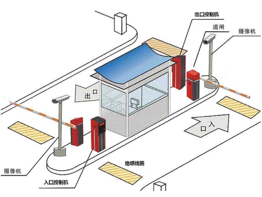 北京密云区标准双通道刷卡停车系统安装示意